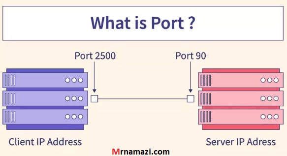 پورت چیست؟