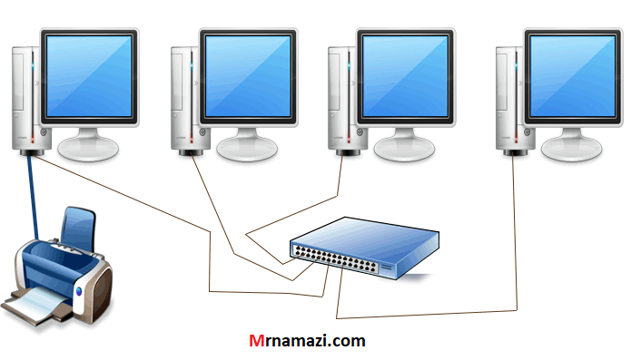 مزایای استفاده از شبکه