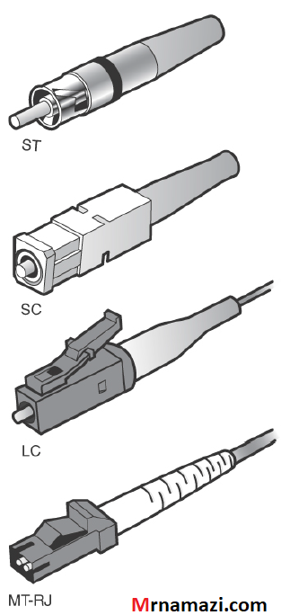 کانکتورهای فیبر نوری