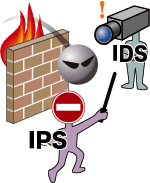 تفاوت ids با ips چیست