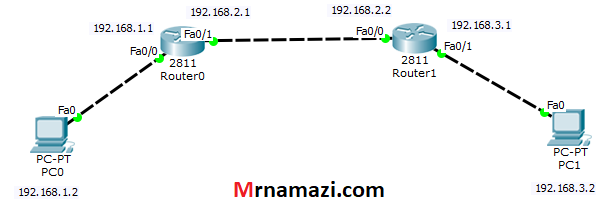 آموزش static route