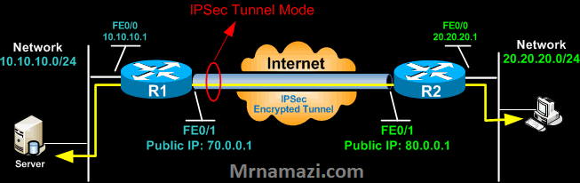 تانل یا vpn چیست